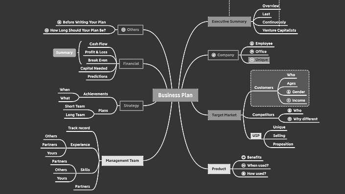 UDSB - Organiser vos pensées grâce au Mind Mapping