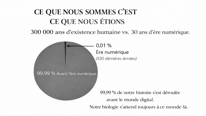 UDSB - La Règle d'Or - L'ère numérique vs. l'ère digitale