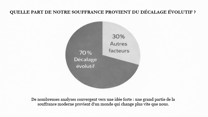 UDSB - La Règle d'Or - Souffrance et décalage évolutif